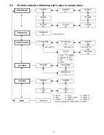 Preview for 15 page of Toshiba 42WP27B Service Manual