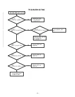 Preview for 22 page of Toshiba 42WP36P Service Manual