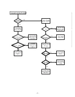 Preview for 25 page of Toshiba 42WP36P Service Manual