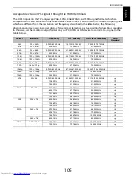 Preview for 105 page of Toshiba 42YL863B Owner'S Manual