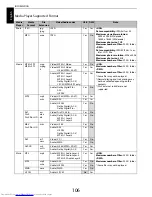 Preview for 106 page of Toshiba 42YL863B Owner'S Manual