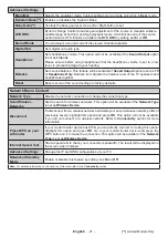 Preview for 22 page of Toshiba 43 UL21 Series Operating Instructions Manual