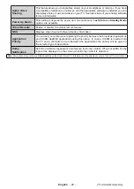 Preview for 27 page of Toshiba 43 UL21 Series Operating Instructions Manual