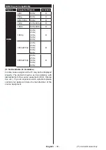 Preview for 31 page of Toshiba 43 UL21 Series Operating Instructions Manual