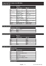 Preview for 32 page of Toshiba 43 UL21 Series Operating Instructions Manual