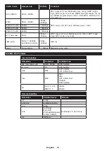 Предварительный просмотр 27 страницы Toshiba 43 V68 Series Operating Instructions Manual