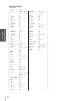 Preview for 14 page of Toshiba 43A10 Owner'S Manual