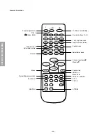 Preview for 26 page of Toshiba 43A9UA Service Manual