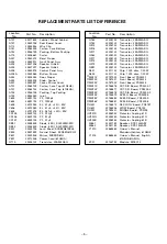 Preview for 103 page of Toshiba 43A9UA Service Manual