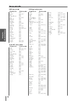 Предварительный просмотр 18 страницы Toshiba 43AX60 Owner'S Manual