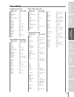 Предварительный просмотр 19 страницы Toshiba 43AX60 Owner'S Manual