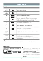 Preview for 10 page of Toshiba 43C350KE Owner'S Manual