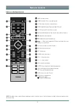 Preview for 13 page of Toshiba 43C350KE Owner'S Manual