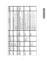 Preview for 15 page of Toshiba 43CJH9UR Service Manual