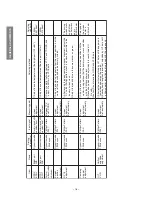 Preview for 16 page of Toshiba 43CJH9UR Service Manual