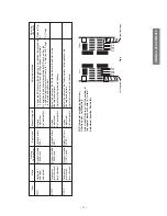 Preview for 17 page of Toshiba 43CJH9UR Service Manual