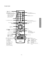 Preview for 29 page of Toshiba 43CJH9UR Service Manual