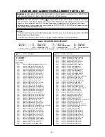 Preview for 31 page of Toshiba 43CJH9UR Service Manual