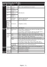 Preview for 25 page of Toshiba 43L1753DB Operating Instructions Manual