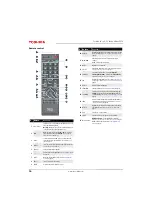 Preview for 21 page of Toshiba 43L310U Manual