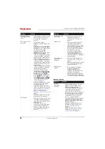 Preview for 81 page of Toshiba 43L310U Manual