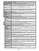 Preview for 18 page of Toshiba 43L3753DB Operating Instructions Manual