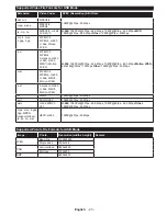 Preview for 24 page of Toshiba 43L3753DB Operating Instructions Manual