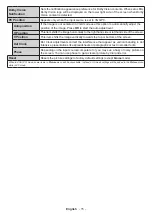 Preview for 16 page of Toshiba 43TL5A Series Operating Instructions Manual