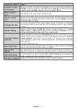 Preview for 18 page of Toshiba 43TL5A Series Operating Instructions Manual