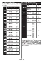 Preview for 24 page of Toshiba 43TL5A Series Operating Instructions Manual