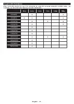 Preview for 27 page of Toshiba 43TL5A Series Operating Instructions Manual