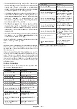 Preview for 35 page of Toshiba 43TL5A Series Operating Instructions Manual