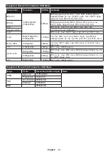 Предварительный просмотр 24 страницы Toshiba 43U5663DG Operating Instructions Manual