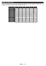 Предварительный просмотр 27 страницы Toshiba 43U5663DG Operating Instructions Manual