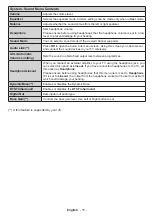 Preview for 16 page of Toshiba 43U5766DA Operating Instructions Manual