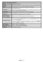 Preview for 16 page of Toshiba 43U6763DAT Operating Instructions Manual