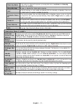 Preview for 18 page of Toshiba 43U6763DAT Operating Instructions Manual