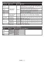 Preview for 22 page of Toshiba 43U6763DAT Operating Instructions Manual