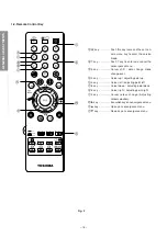 Preview for 18 page of Toshiba 43VJ33P Service Manual