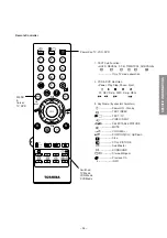 Preview for 27 page of Toshiba 43VJ33P Service Manual