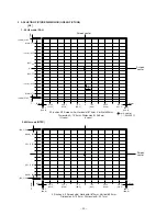 Preview for 22 page of Toshiba 43VJ33Q Service Manual