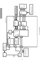 Предварительный просмотр 28 страницы Toshiba 43VR9UM Service Manual