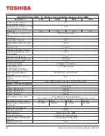 Предварительный просмотр 68 страницы Toshiba 4400 Series Installation And Operation Manual