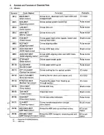 Preview for 22 page of Toshiba 4550 Service Manual