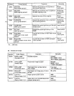 Preview for 25 page of Toshiba 4550 Service Manual