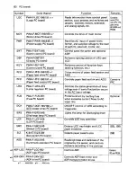 Preview for 26 page of Toshiba 4550 Service Manual