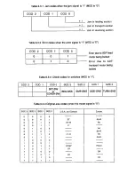 Preview for 284 page of Toshiba 4550 Service Manual