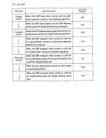 Preview for 286 page of Toshiba 4550 Service Manual