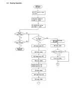 Preview for 290 page of Toshiba 4550 Service Manual