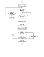 Preview for 291 page of Toshiba 4550 Service Manual